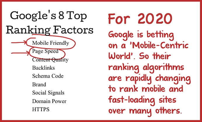 Page Speed is a top Ranking Factor in 2020