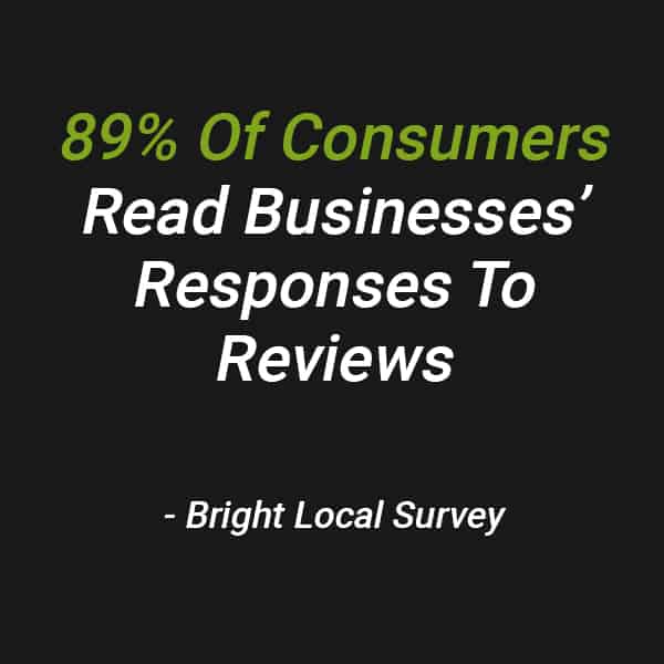 People spend up to 49% more money at businesses that replay to reviews - Womply